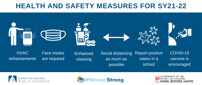 Chancellor Ferebee (@dcpschancellor) on Twitter photo .<a href="/dcpublicschools/">DC Public Schools</a> is taking comprehensive steps to ensure your child is safe at school. Here’s what you can expect this fall:
✅ HVAC enhancements
✅ Required face masks
✅ Enhanced cleaning protocols
✅ Social distancing to the extent possible
✅ Verbal health screens .<a href="/dcpublicschools/">DC Public Schools</a> is taking comprehensive steps to ensure your child is safe at school. Here’s what you can expect this fall:
✅ HVAC enhancements
✅ Required face masks
✅ Enhanced cleaning protocols
✅ Social distancing to the extent possible
✅ Verbal health screens
