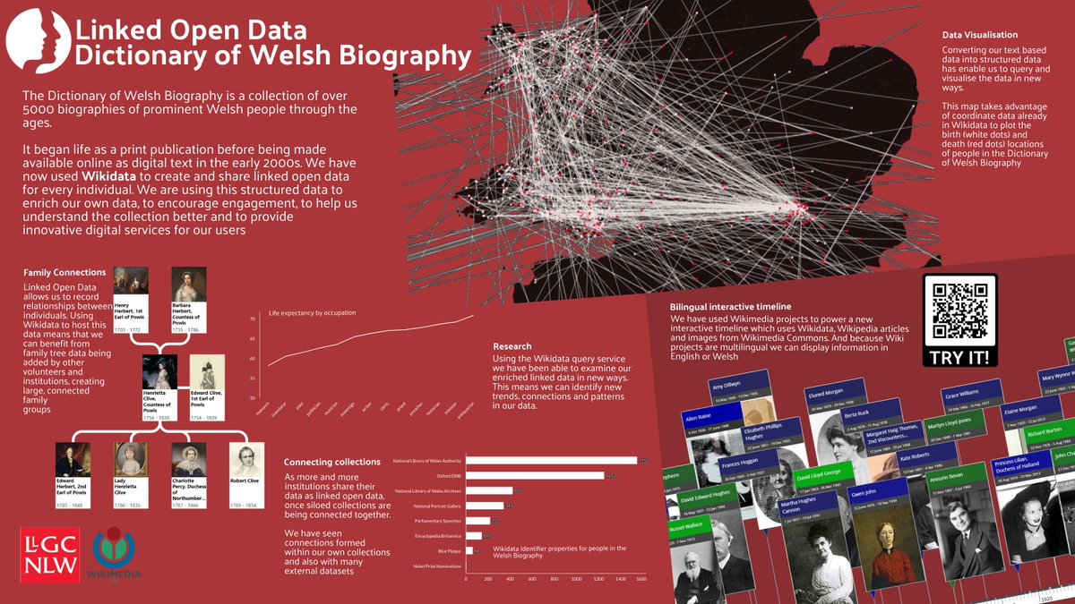 Here is my poster for #LD42021 about our use of Linked Open Data with the Dictionary of Welsh Biography.