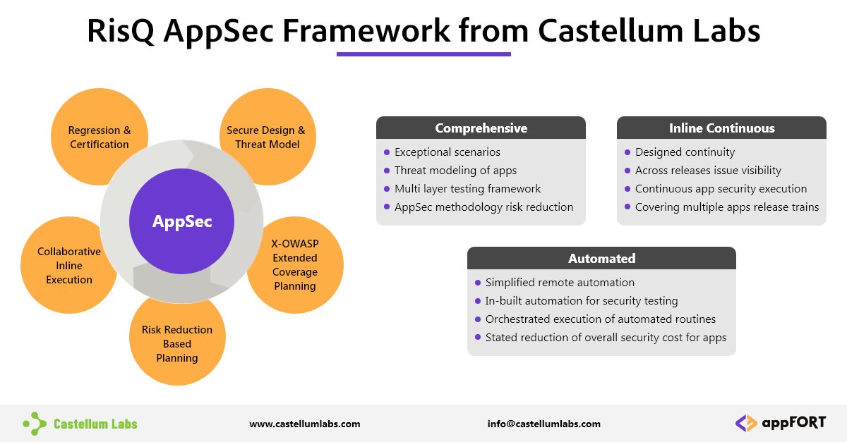CastellumLabs's tweet photo. RisQ #Appsec framework from Castellum
Castellum created an extended #OWASP model, #RisQ for extensive coverage and deep controls of software security testing. All security testing projects by Castellum are handled under the RiSQ #framework
#cybersec #devsecops #riskframework https://t.co/HDubpPEvre