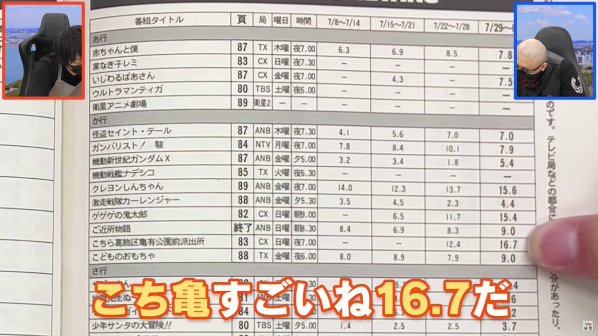 まさひこ こち亀データベースurl変わりました なぜか たまに こち亀 ネタが挿まる わしゃがなtv 今回は 手作り お気に入り グッズプレゼント で缶ビールを選んだという緒方恵美さんが ビールを撒く会の会長 こち亀94巻1話 扱いされてまし まさひこ こち亀データベースurl変わりました なぜか たまに こち亀 ネタが挿まる わしゃがなtv 今回は 手作り お気に入り グッズプレゼント で缶ビールを選んだという緒方恵美さんが ビールを撒く会の会長 こち亀94巻1話 扱いされてまし