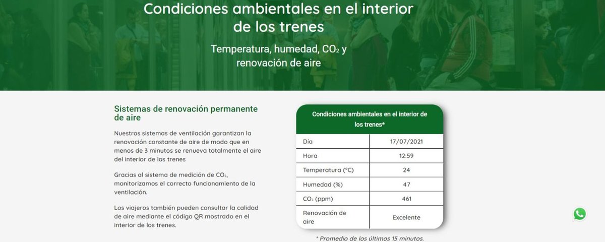 opinno's tweet photo. @_metrodesevilla —en colaboración con #Opinno— informa desde hoy en su web y app de las #condicionesambientales en el interior de los trenes en tiempo real 👉 https://t.co/PngWiV6yYd
Referencia en #España al ser la primera red de metro que ofrece estos datos ¡Enhorabuena!👏 https://t.co/oVSna1RFQ4