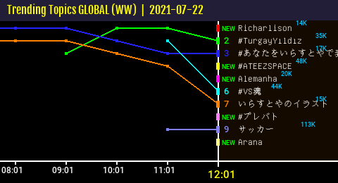 50trends Trending Topics Ww 12 01 T Co Z9snlreyf6 Twitter 50trends Trending Topics Ww 12 01 T Co Z9snlreyf6 Twitter