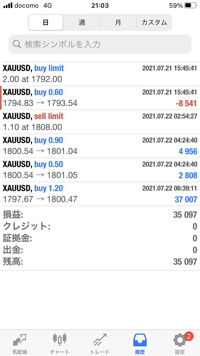 タイタン建値でバチくそ滑ったんだが。こんなものなのか。