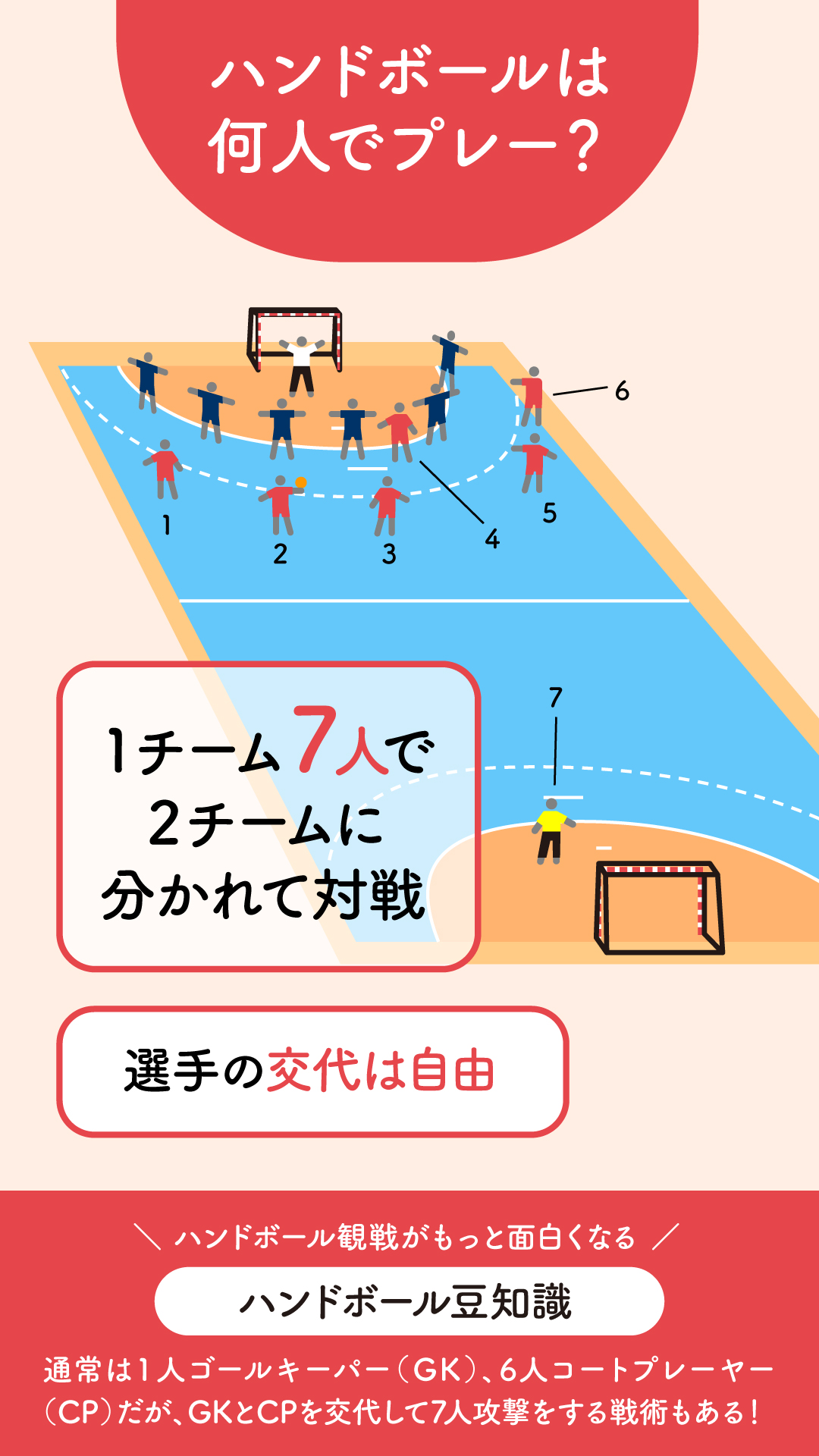 日本ハンドボール協会 Jha Japan Handball Association はじめてのハンドボール Tokyo 開会式まであと1日 開幕戦に向けて ルールをおさらいしましょう 第1弾 基本編 Jha T Co Rscviku4gy Twitter
