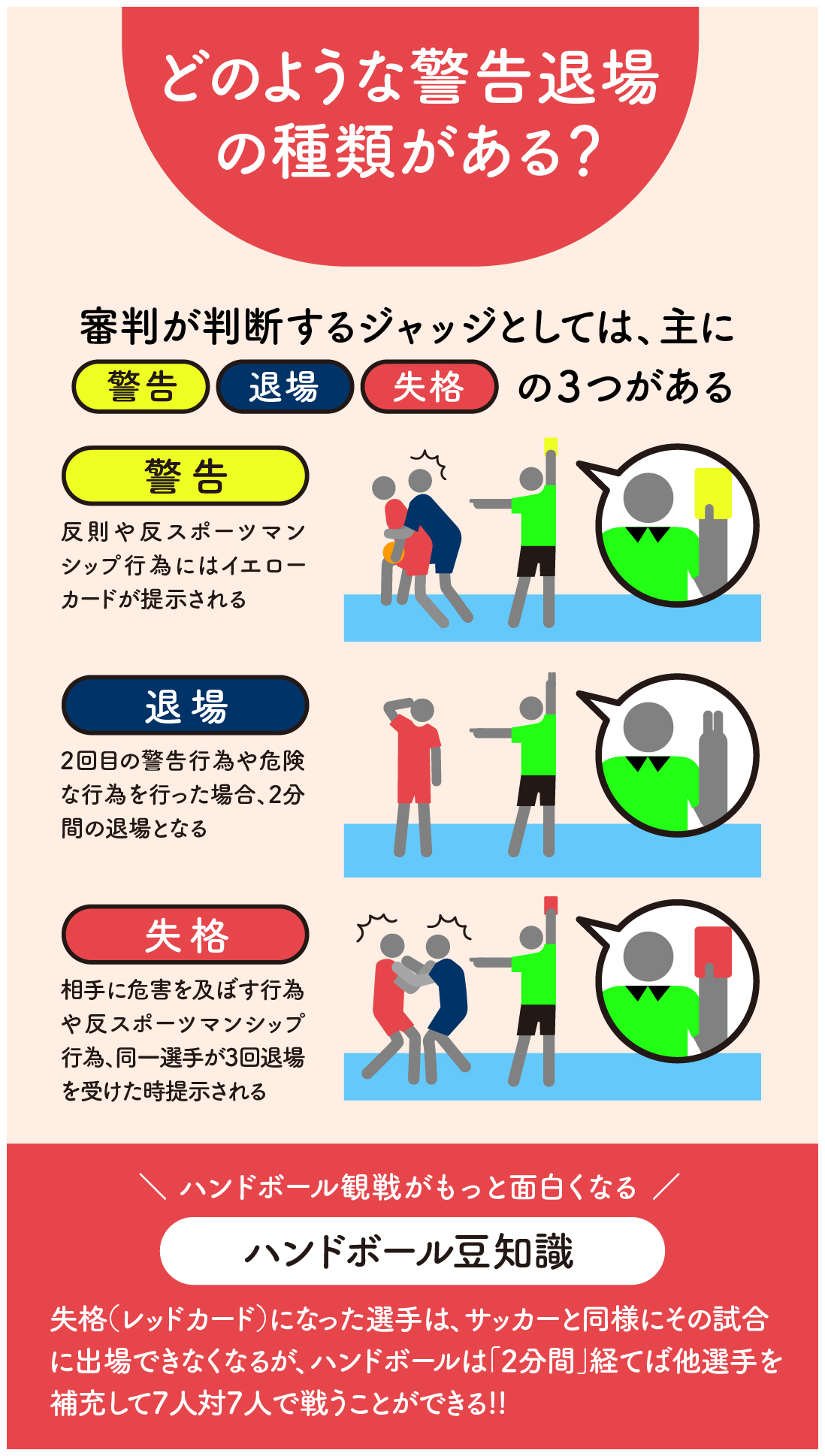 日本ハンドボール協会 Jha Japan Handball Association はじめてのハンドボール Tokyo 開会式まであと1日 開幕戦に向けて ルールをおさらいしましょう 第1弾 基本編 Jha T Co Rscviku4gy Twitter