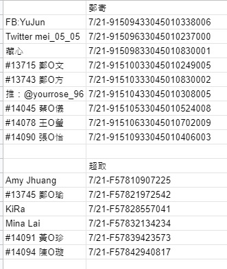 【領藥公告】0721出貨
福咪
pomi普入
不加甜可可娃衣
感謝大家的耐心等候
再麻煩請留意收件喲，謝謝