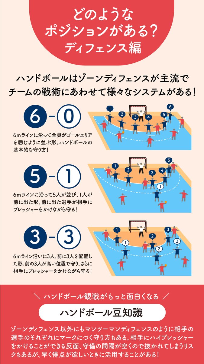 日本ハンドボール協会 Jha Japan Handball Association 第5弾 ポジション編 Jha T Co Vn4a3tioix Twitter