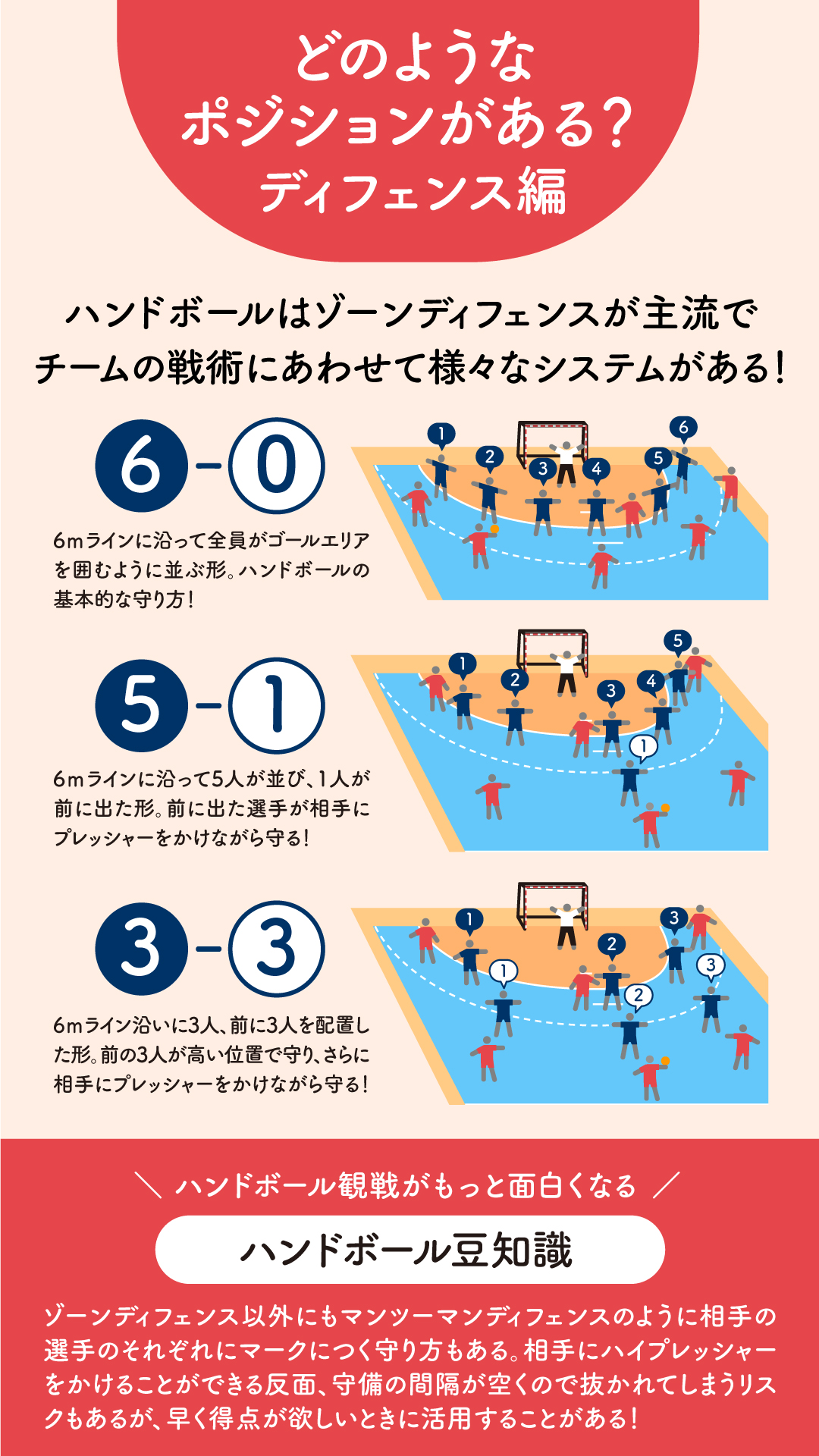 日本ハンドボール協会 Jha Japan Handball Association はじめてのハンドボール Tokyo 開会式まであと1日 開幕戦に向けて ルールをおさらいしましょう 第1弾 基本編 Jha T Co Rscviku4gy Twitter