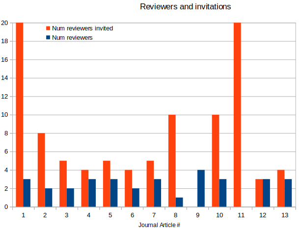 @danstowell@mastodon.social tweet media