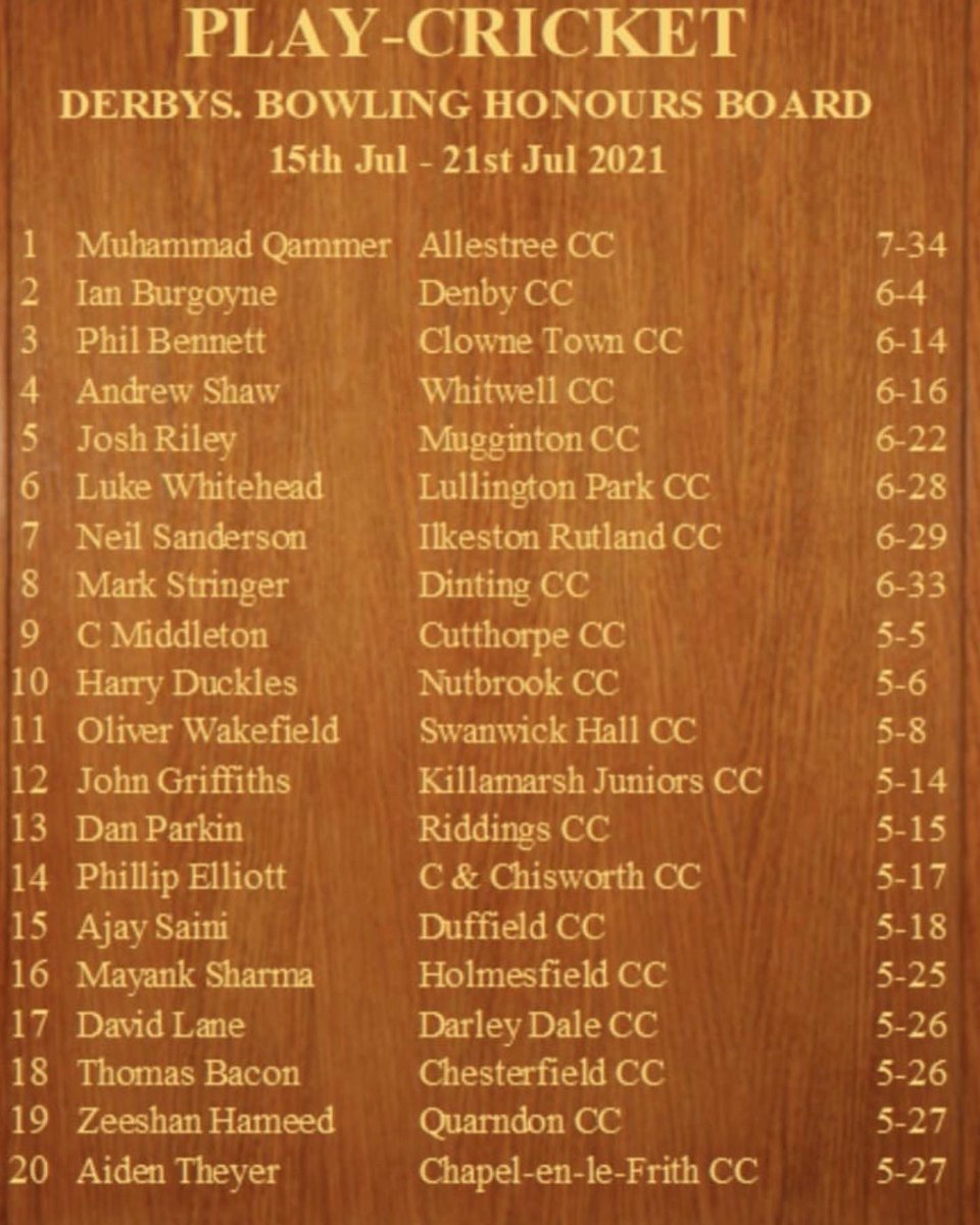 swanwickhallcc's tweet photo. Well done to Mike Cutts for his maiden 100 last weekend against Buxton CC and Ollie Wakefield for his first senior 5 wicket haul. #SHCC https://t.co/ULsmVvOhkq