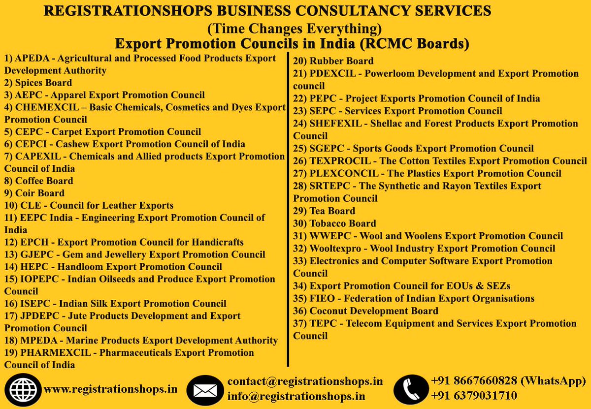 regi_shops's tweet image. Export Promotion Councils in India
#business #company #iec_code #iecode #ie_code #ie_code_registration #importandexport #importandexportcode #iec_code_online #APEDA #apedaregistration #spices #SpicesBoard #spicesboardregistration #spicesofindia #india #madurai #registrationshops