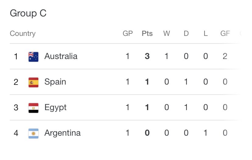 JakeEquid's tweet image. And now you’re gonna believe us, we’re gonna win the league 🇦🇺 #ARGvsAUS