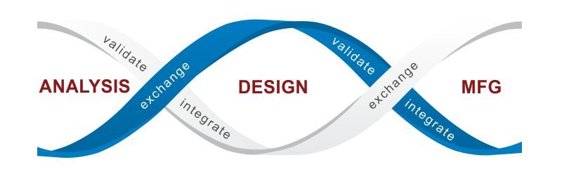 For systems to be #interoperable they must be able to #exchange &amp; present data to be understood by a user. <a href="/Siemens/">Siemens</a> <a href="/Dassault3DS/">Dassault Systèmes</a> <a href="/PTC/">PTC</a> <a href="/autodesk/">Autodesk</a> &amp; @mentor_graphics rely on our technology for their end-user products. 

Contact us today for help: ow.ly/e82S50DwGXZ 
<a href="/Wipro/">Wipro</a>