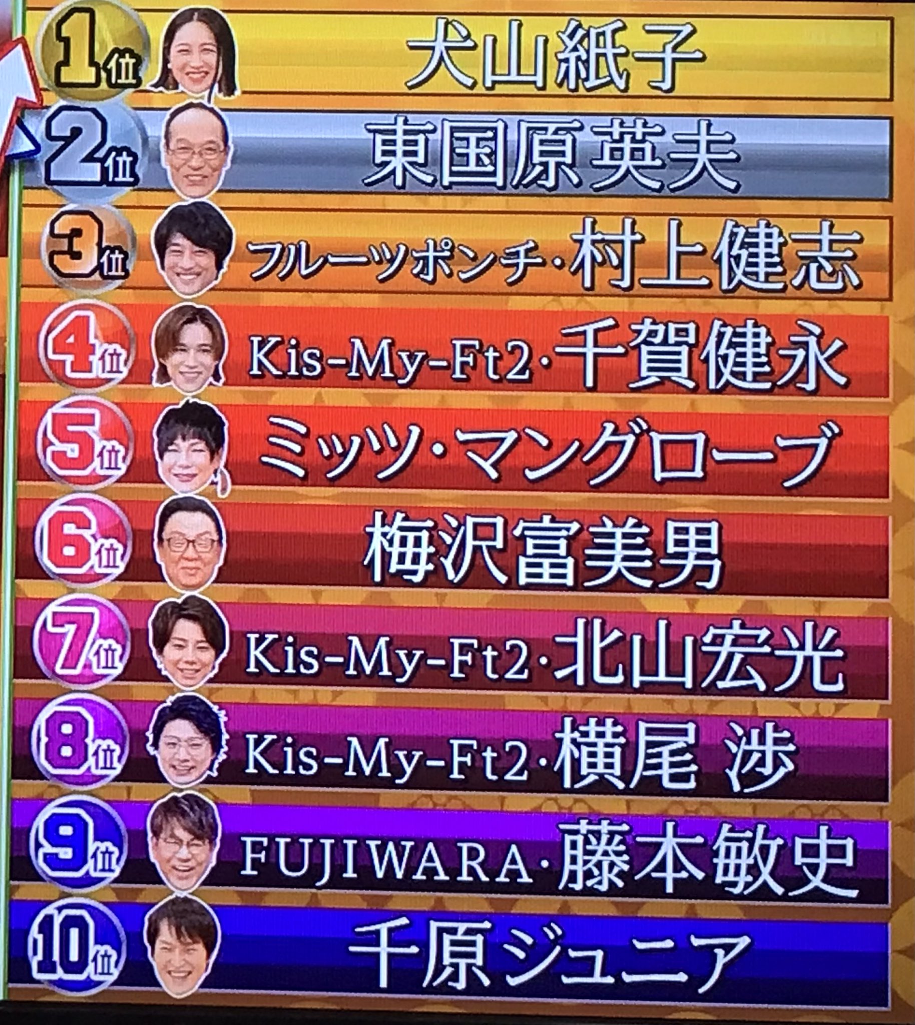 陰気 キリスト 重大 キスマイ ツイッター かな サーキットに行く フォロー オッズ