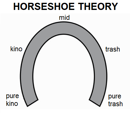 Grizzexploder's tweet image. me and @Burrraku's minds worked overdrive to conceptualise groundbreaking theories for media consumption on anitwit/anitwitter based on kino, mid or trash: THE HORSESHOE & FISH HOOK THEORIES