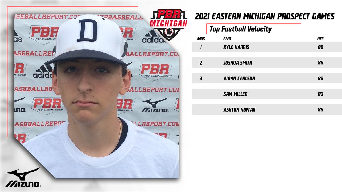 Prep Baseball Michigan tweet media