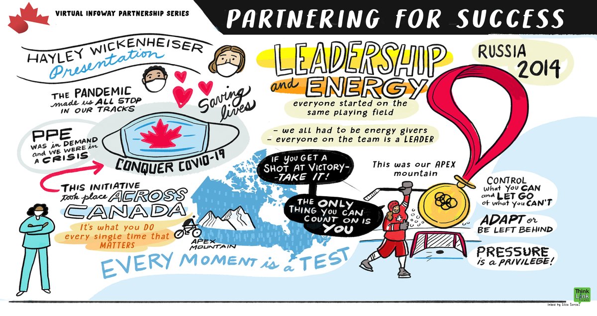ICYMI: On Tuesday, we hosted our third Virtual Infoway Partnership Series session. Check out these digital storyboards from <a href="/ThinkLink/">ThinkLink Graphics</a> for a recap of the event! #ThinkDigitalHealth <a href="/PHSAofBC/">Provincial Health Services Authority</a> <a href="/wick_22/">Hayley Wickenheiser</a>