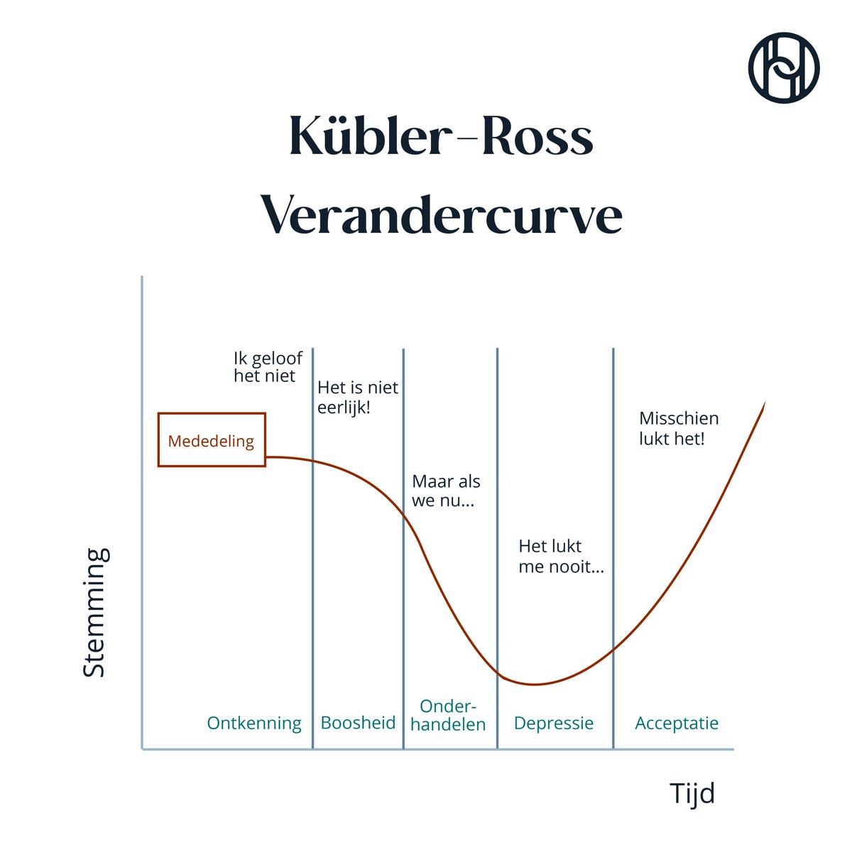Hudson_Benelux's tweet photo. Wanneer iemand zijn ontslag krijgt, gaat men door een emotionele rollercoaster. Hoe kan je als werkgever hier best mee omgaan? Dit leer je in onze online training 'Een ontslaggesprek voeren'. Schrijf je in via https://t.co/Xcr2g98cI4 #HudsonBenelux #BeyondCommitment https://t.co/vSavO2b4jh