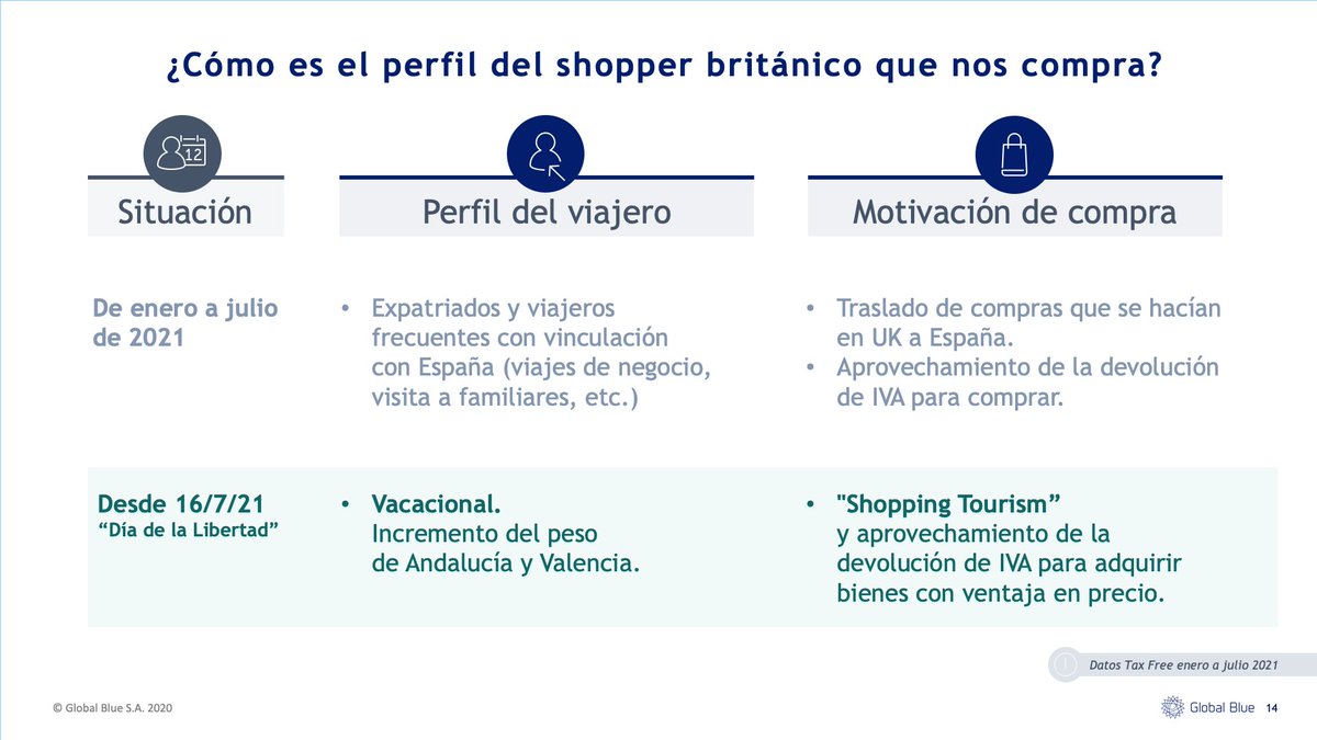 Global Blue ES tweet media