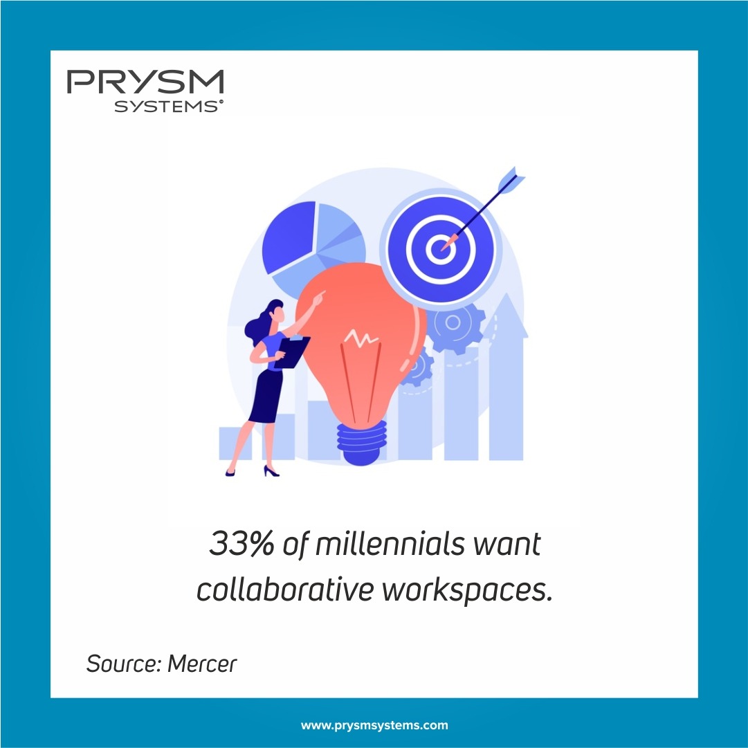 PrysmLPD's tweet photo. The Power of Teamwork. Are you working in teams?
Learn More - https://t.co/e73LuXXVUz
#LPD6K #PrysmSystems #Teamwork #VideoWall #HybridMeetings https://t.co/UX7RUMc9or