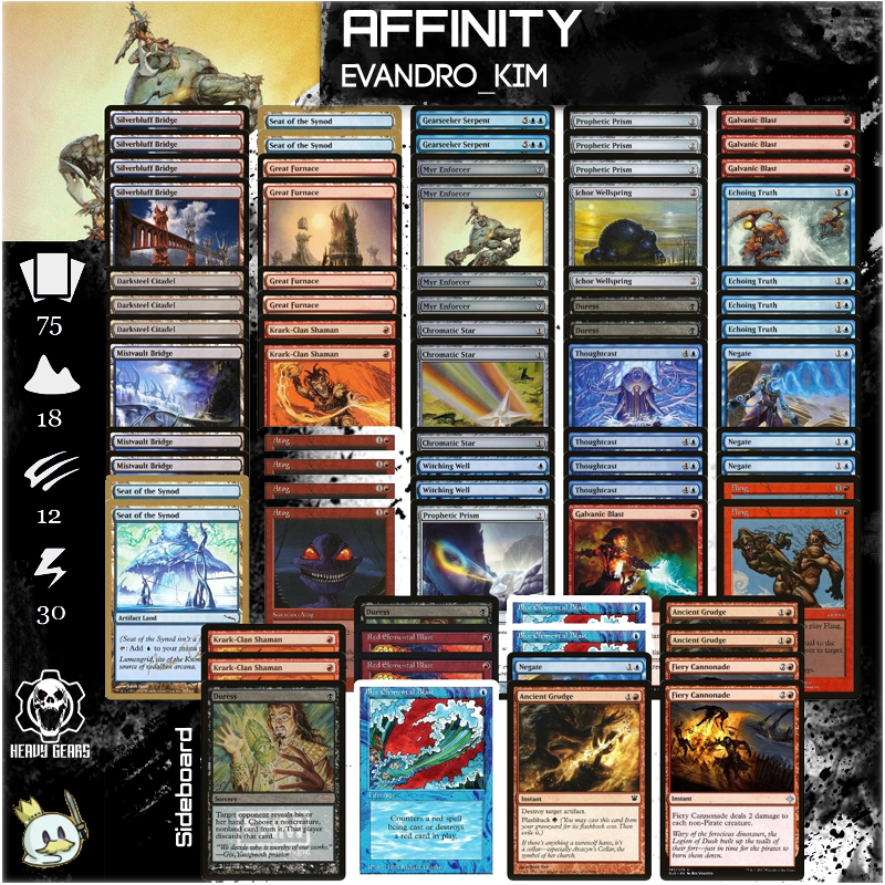 GearsHeavy's tweet photo. Saudações nação pauperiana!

Nosso atleta @Evandro__Kim meteu um 5-0 na Pauper League, pilotando essa lista de Affinity com algumas surpresas! Se liga só!

r1 Tron
r2 GWr Slivers
r3 UB Teachings
r4 UB Delver
r5 Tron

#paupermtg #mtgtorunament #heavygears https://t.co/KFEwtlg2Uz