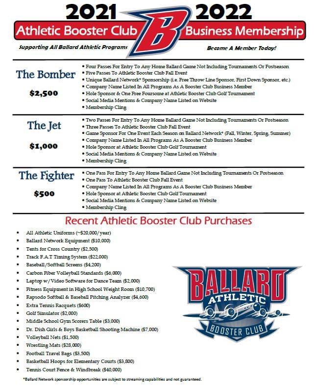 We are excited to announce our 2021/22 Ballard Athletic Booster Club Business Membership opportunities. New this year are opportunities to sponsor Live Streams as well as tickets to our Fall Event (details coming soon) Signup at: register.ryzer.com/camp.cfm?id=19…
#GoBombers