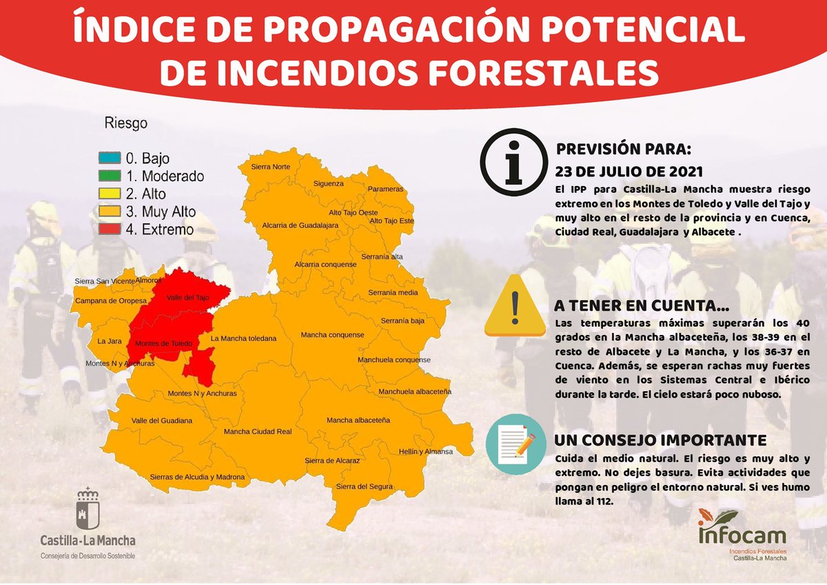 Plan_INFOCAM's tweet photo. ▶️El #IPP de #IIFF 🔥🔥 para el 23 de julio en #CastillaLaMancha
🟥 EXTREMO en zona centro de #Toledo y #ValledelTajo 
🟧 ALTO en #CiudadReal, #Cuenca, #Guadalajara y #Albacete
ℹInfo: https://t.co/R0z3vtP7UL https://t.co/P8EH5h34Iq