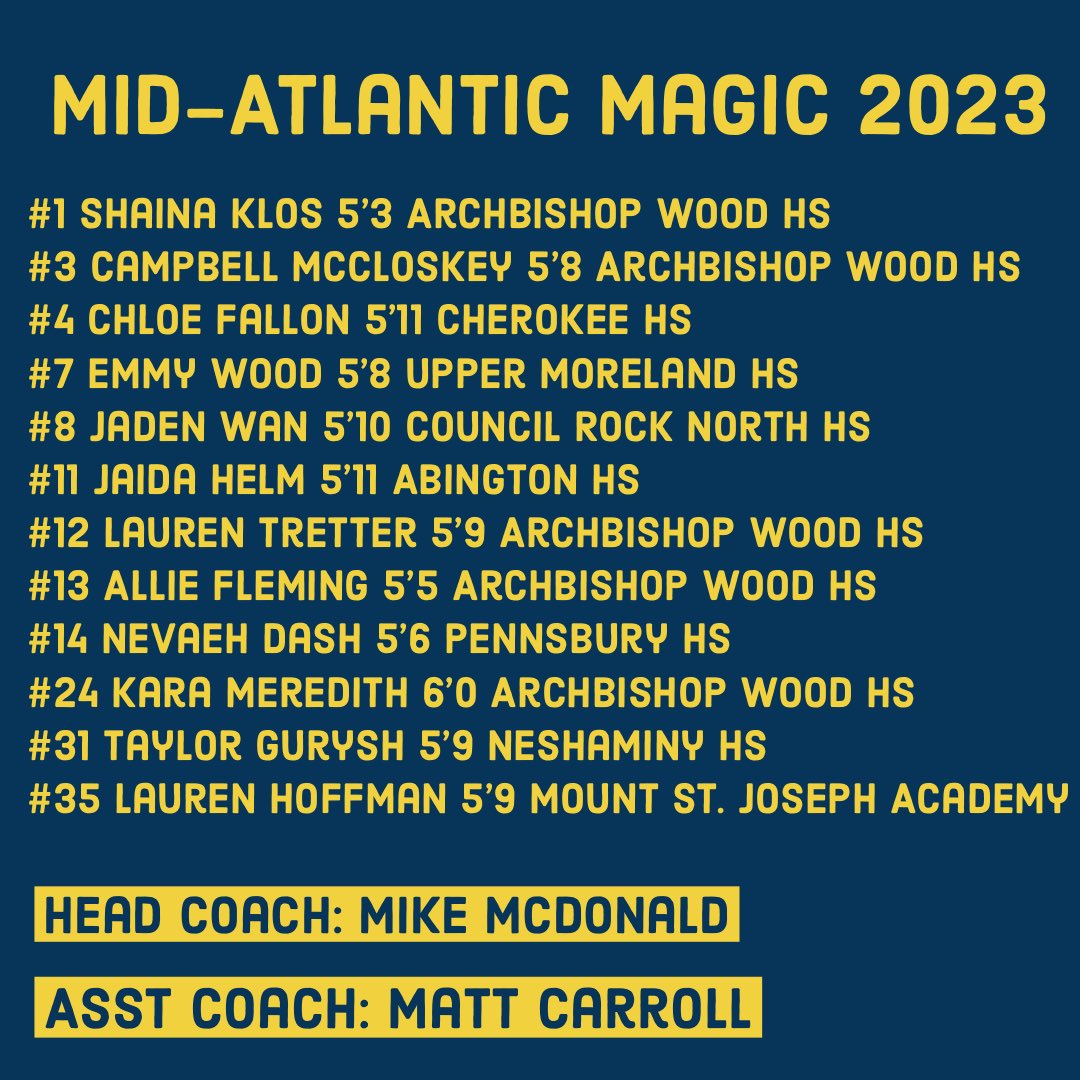 Magic 16s will face Erie Saints 17s in Gold Championship semifinal tomorrow 11:45am on Court 12. Winner goes to championship game at 3:45 on Court 9. Thank you to all of the coaches who watched us in Pool play! See you tomorrow!
