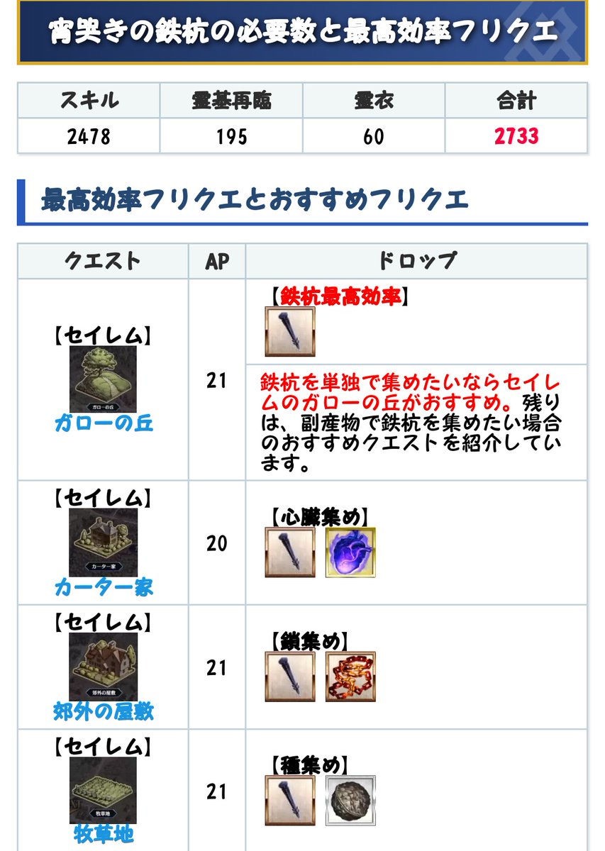 fgo_aLi's tweet photo. 3コマ漫画 #FGO https://t.co/TfA5R9lnHs