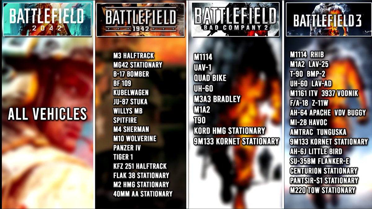 PS5bulletin's tweet photo. Confirmed list of weapons coming to the Battlefield Portal, via JackFrags.

https://t.co/CFMXtHjUkx #BATTLEFIELD2042 https://t.co/tflM32gD72