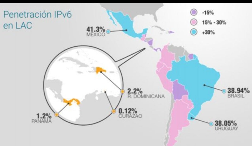 el_ods's tweet photo. https://t.co/4i2GVZgTyz
#ipv6  para mejor conexion https://t.co/AVDYv6epZz