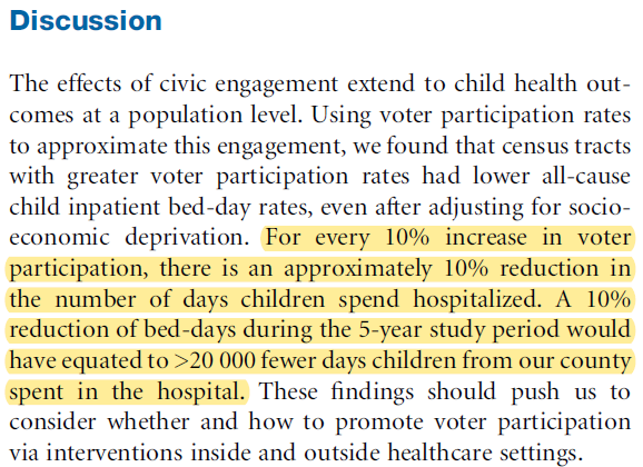 Marin #HealthcareVoter Darsie, MD, FACEP (@marindarsiemd) on Twitter photo This <a href="/JPediatr/">JournalofPediatrics</a> article highlights the impact of voting on health outcomes. Grace Kelly and team make a powerful case that⬆️voter participation is associated with⬇️rates of pediatric hospitalizations.
Healthcare providers cannot remain on the sidelines.
ow.ly/PIXt50FBHyr This <a href="/JPediatr/">JournalofPediatrics</a> article highlights the impact of voting on health outcomes. Grace Kelly and team make a powerful case that⬆️voter participation is associated with⬇️rates of pediatric hospitalizations.
Healthcare providers cannot remain on the sidelines.
ow.ly/PIXt50FBHyr