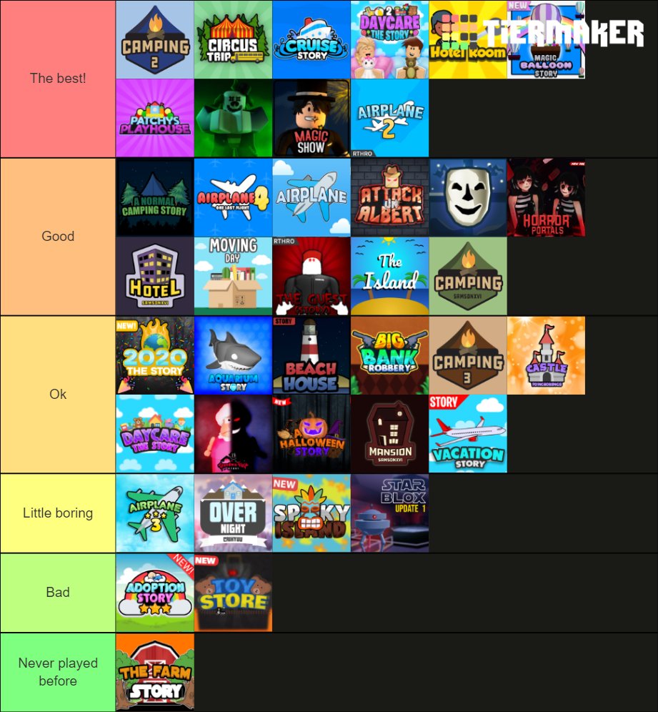 Roblox Games Tierlist