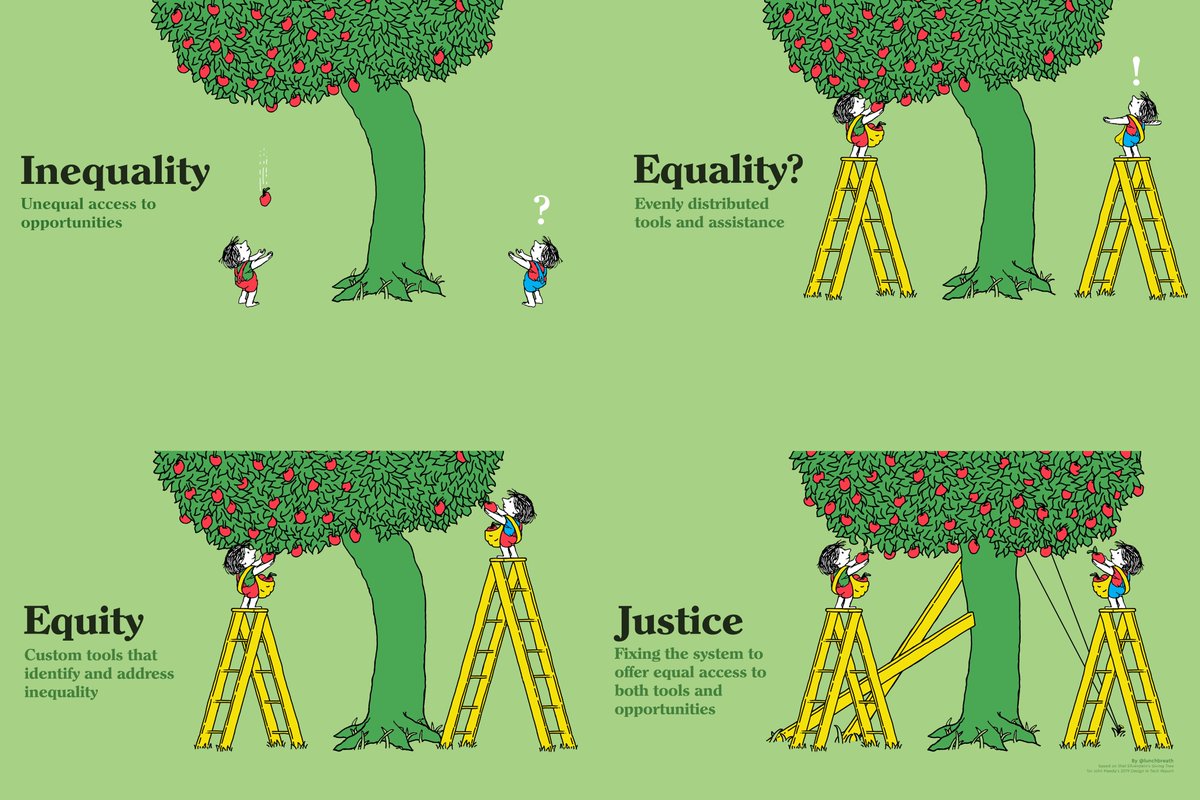 Towards building back equitably – what to expect from the 2021 UKFIET conference
Highlights from 1 of 6 #UKFIETConf themes under the overall focus of #BuildingBackBetter
<a href="/amyrparker78/">Amy Parker</a> <a href="/FCDOGEC/">Girls' Education Challenge</a> <a href="/dawit_tibebu/">Dawit T. Tiruneh</a> <a href="/REAL_Centre/">REALCentre Cambridge</a> #LeaveNoGirlBehind
ukfiet.org/2021/towards-b…