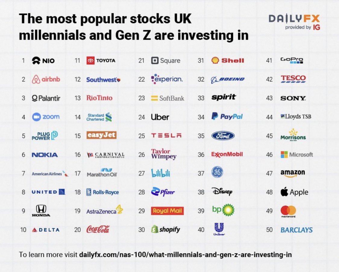 OctopusInvestm1's tweet photo. $NIO https://t.co/J6eBCnZF4B