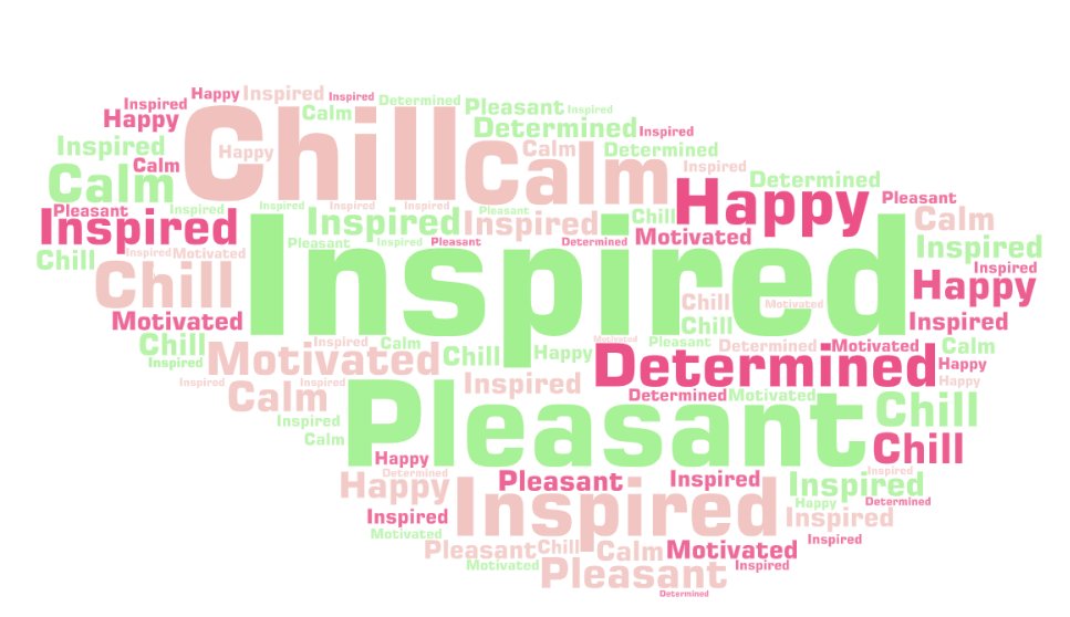 mmarotta's tweet photo. Words from today's session word cloud using https://t.co/nP8HArsWiM https://t.co/fivy0TDV9s #wordart #gafefsu https://t.co/biKXZVRRuI
