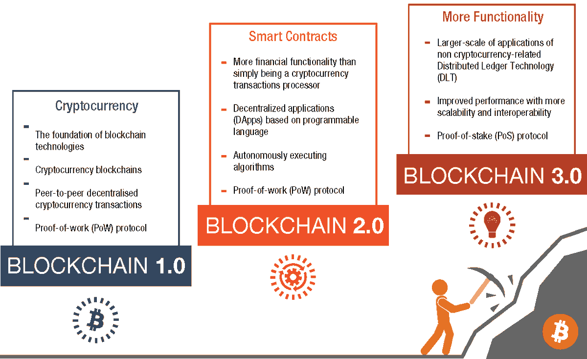 How blockchain can power sustainable development
unctad.org/news/how-block…