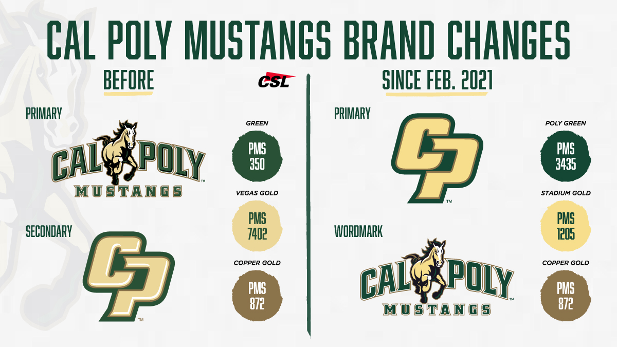 College Sports Logos on Twitter: