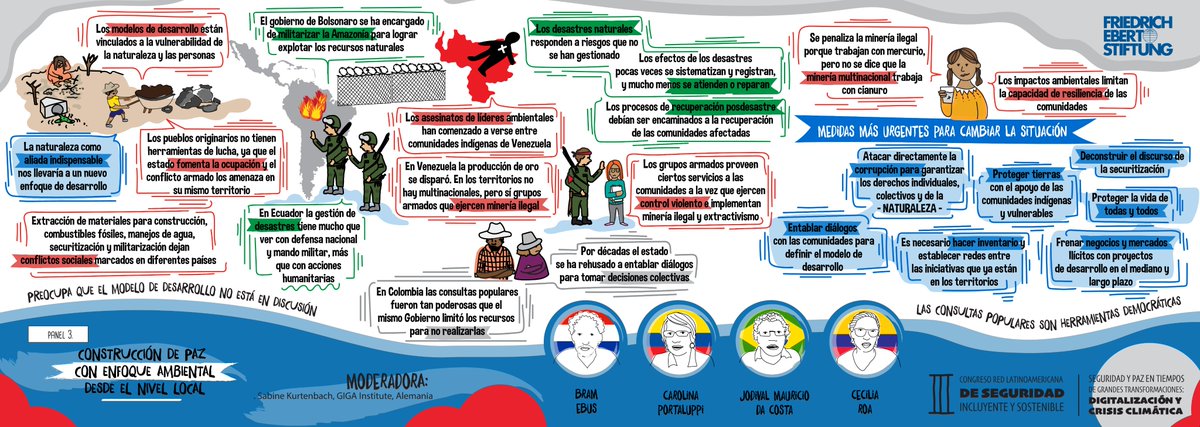 FESPazSeguridad's tweet photo. IIICongresoFESSeguridad | ⛽️🏗️El extractivismo ha amenazado la seguridad en América Latina.
👉Encuentra aquí herramientas para acercarnos más a territorios sostenibles y con garantías de paz que añoramos. https://t.co/CGUYXRU7XT