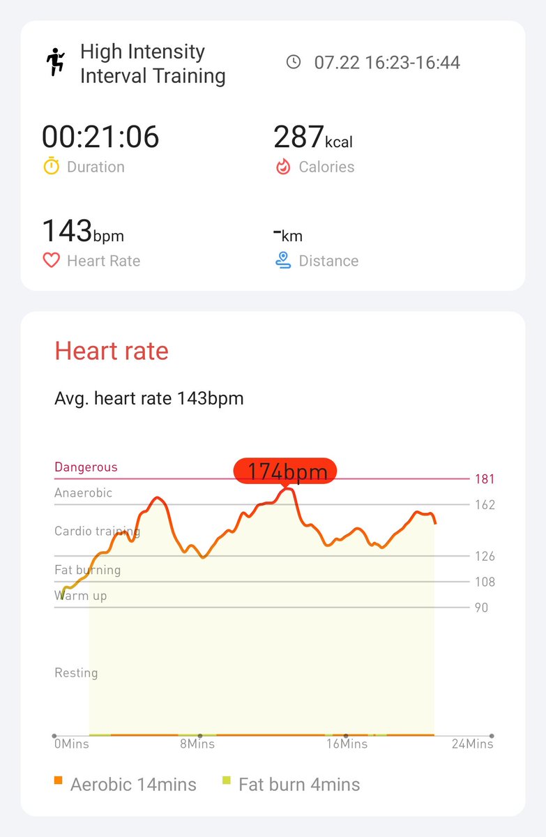 Day 2 of the #hiitchallengewithTicWatchE3 . <a href="/Mobvoi_Official/">Mobvoi_Official</a>