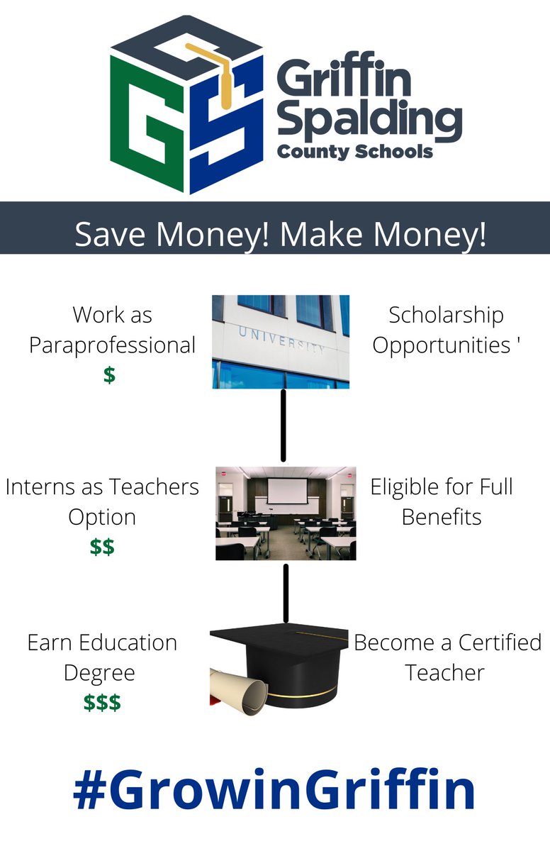 Now #hiring for multiple paraprofessional positions in <a href="/GriffinSpalding/">Griffin-Spalding K12</a>! Don’t wait until you become a teacher to start paying into  TRS! Work while you get your degree! #GrowinGriffin #AskMeHow