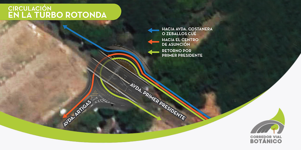 CVBotanico's tweet photo. Las turborrotondas permitirán la circulación rotatoria a través de una glorieta de un solo carril en forma de espiral, que luego se divide en varios de giro, según sea el destino. 

Las señalizaciones indicarán el carril que se debe tomar. 

¡En el gráfico te explicamos! 👍 https://t.co/HwISxfiZht