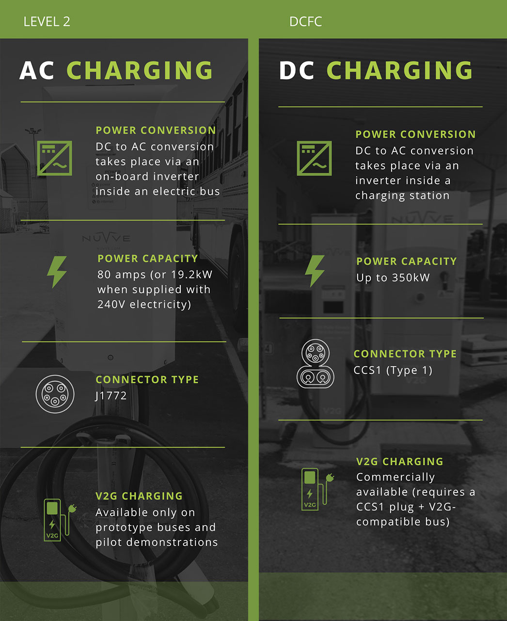 EV charging: the difference between AC and DC