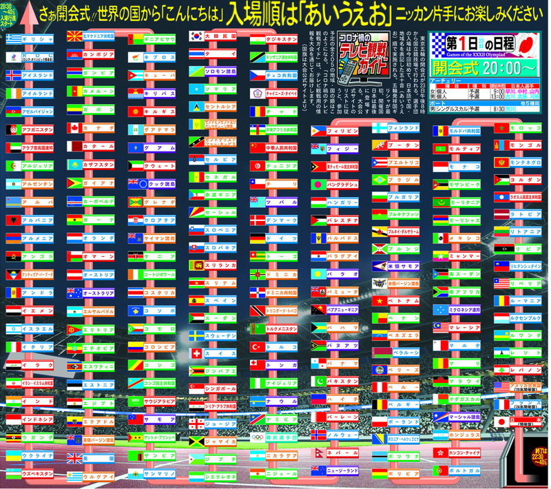 東京五輪開会式入場で場内アナウンスではチャイニーズタイペイにしつつも タジキスタンの前に呼ぶ事で実質的に 台湾 として扱う Nhkでも 台湾です Togetter 東京五輪開会式入場で場内アナウンスではチャイニーズタイペイにしつつも タジキスタンの前に呼ぶ事で実質的に 台湾 として扱う Nhkでも 台湾です Togetter