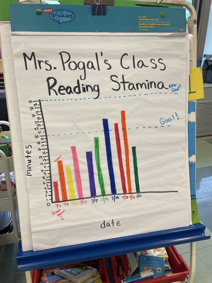 Sports Week opinion writing is in full swing in <a href="/MrsPogal/">Alyssa Pogal</a> summer kindergarten class! Throughout the week, writers wrote about their favorite and least favorite sports and why. Now students are creating their own team mascot! Go team! 🏅📚<a href="/PettiferSuz/">Suzanne Pettifer</a> <a href="/GreeceCentral/">Greece Central</a>
