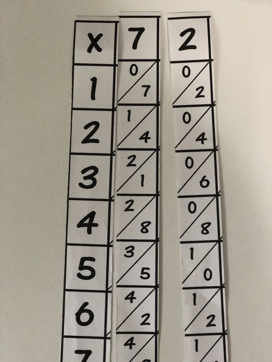 Mathematicspro's tweet photo. Multiplying with #napiersbone in Numeracy @stfxuniversity #math #educ401 #elementry #iteachmath https://t.co/jDZeIFmoCr