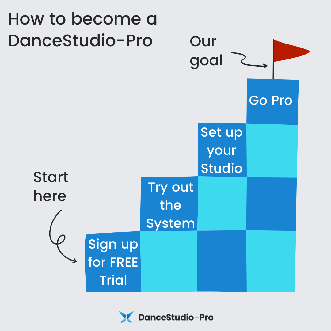 Our dance studio management software makes running your business easy!💫 

Getting started is even easier:

1. Sign up for a FREE 30-day trial
2. Try out our system
3. Set up your studio
4. Go pro!

We also provide you with:
- an easy-to-follow setup guide
- tutorial videos
- a