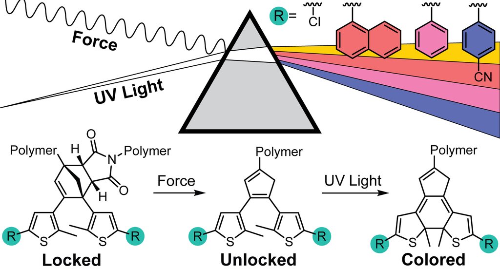 Maxwell_Robb's tweet photo. Congrats to @RossBarber8 on his latest publication that was just accepted in @ChemicalScience! We demonstrate an improved and highly modular #mechanophore platform that enables mechanically gated photoswitching in polymeric materials. https://t.co/4e4B1LYgPv https://t.co/uZRhc4RrfW