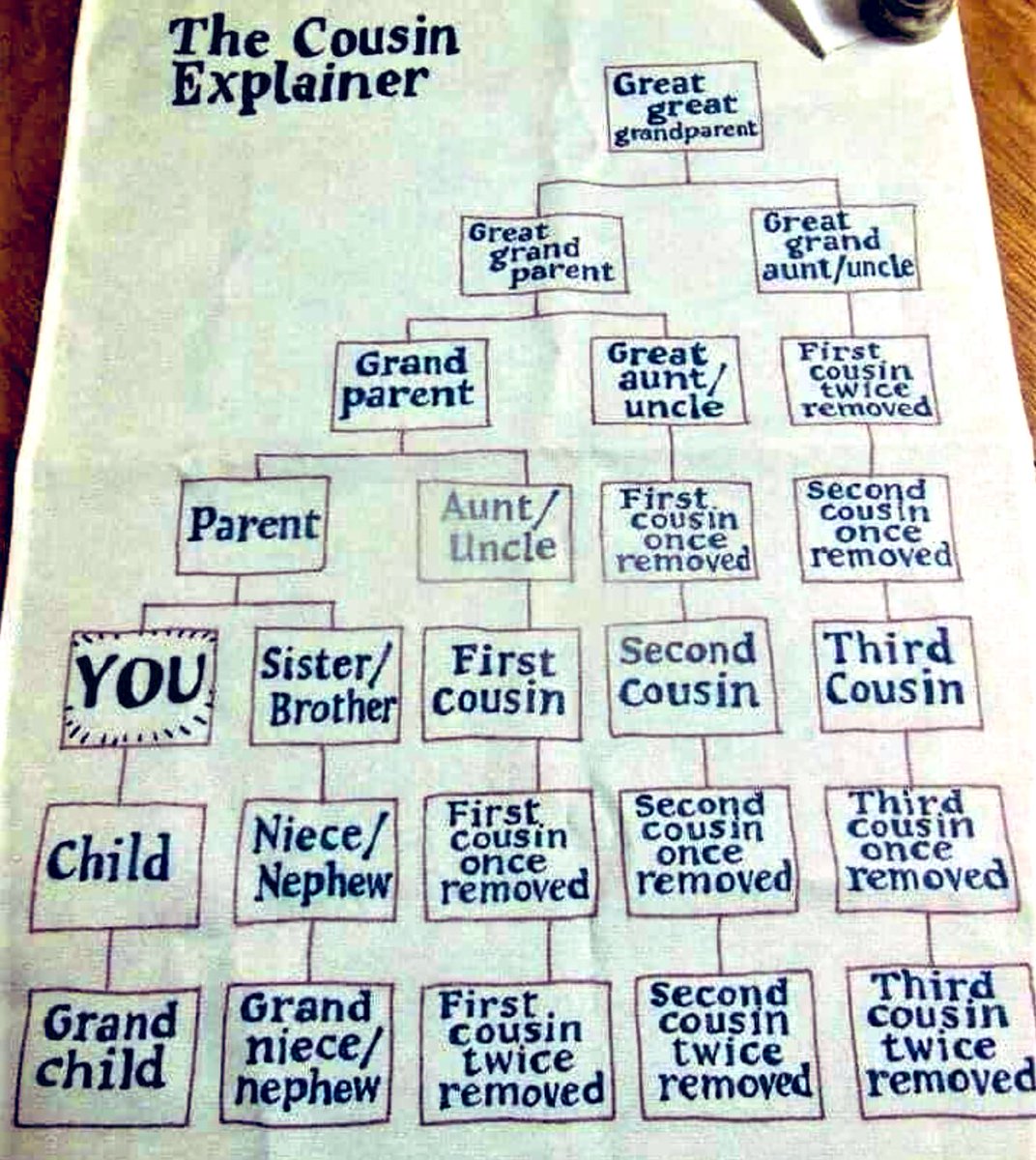 sharonePack's tweet photo. No, it’s not a Christmas List😉
#AllRelative https://t.co/S03E0JNRDk