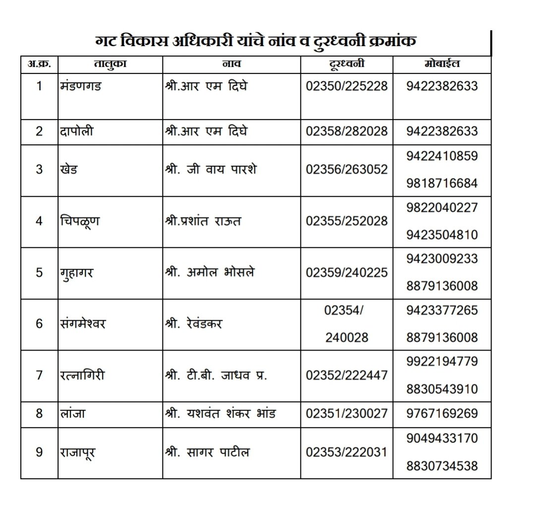 चिपळूण शहर व परिसरातील परिस्थिती नियंत्रणात आणण्यासाठी NDRF आणि Coastal Guard टीम काही वेळात हेलिकॉप्टरने चिपळूणमध्ये दाखल होत आहेत. जे स्वतः वा नातेवाईक या भागात अडकले आहेत, त्यांनी मदतीसाठी व्हॉट्सअप ग्रुप जॉइन करावा. #ChiplunFloods
लिंक : chat.whatsapp.com/GmOBBfzEMZFHkh…
#chiplunflood